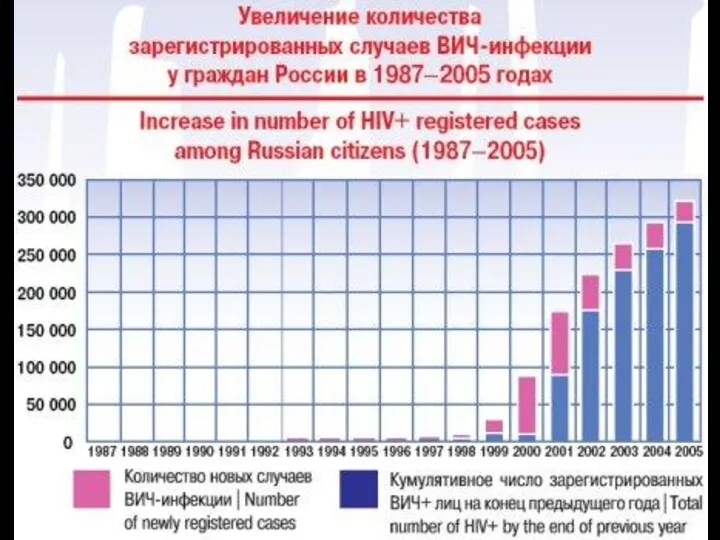 ww.aidsjournal.ru