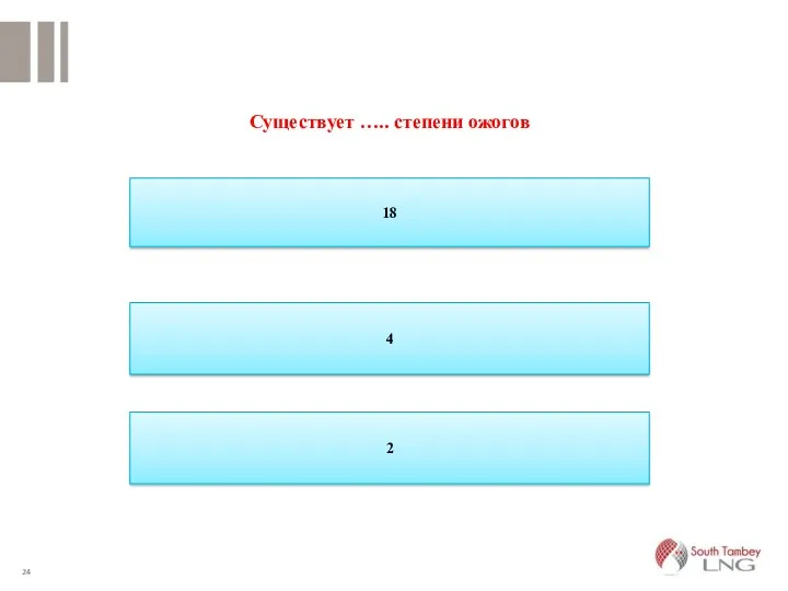 18 4 2 Существует ….. степени ожогов