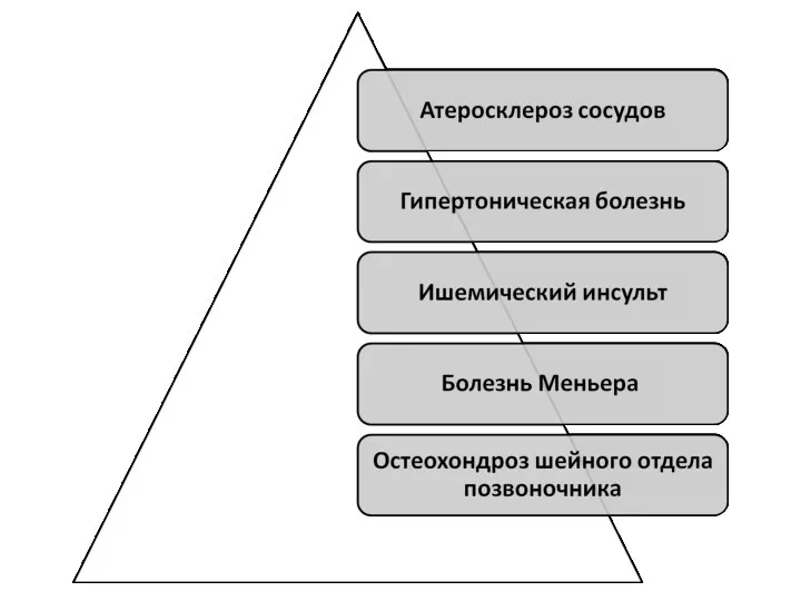 Причины нарушения равновесия