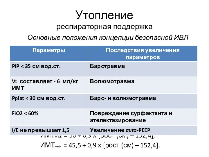 Утопление респираторная поддержка Основные положения концепции безопасной ИВЛ ИМТмуж =