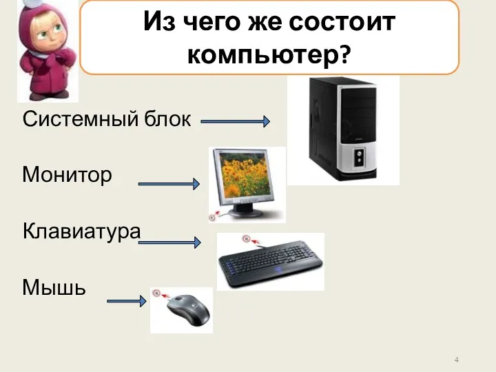 Системный блок Монитор Клавиатура Мышь Из чего же состоит компьютер?