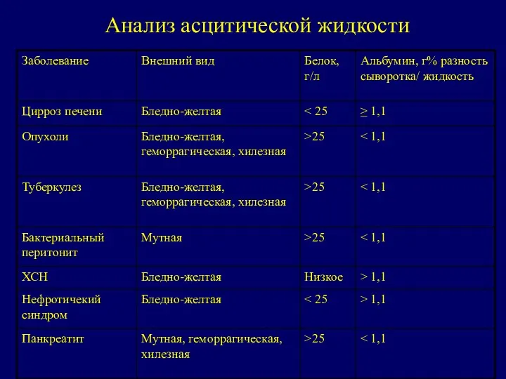 Анализ асцитической жидкости