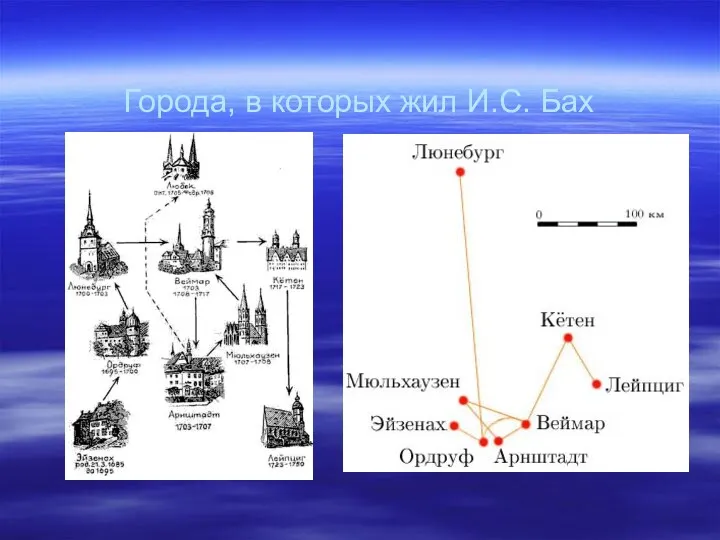 Города, в которых жил И.С. Бах