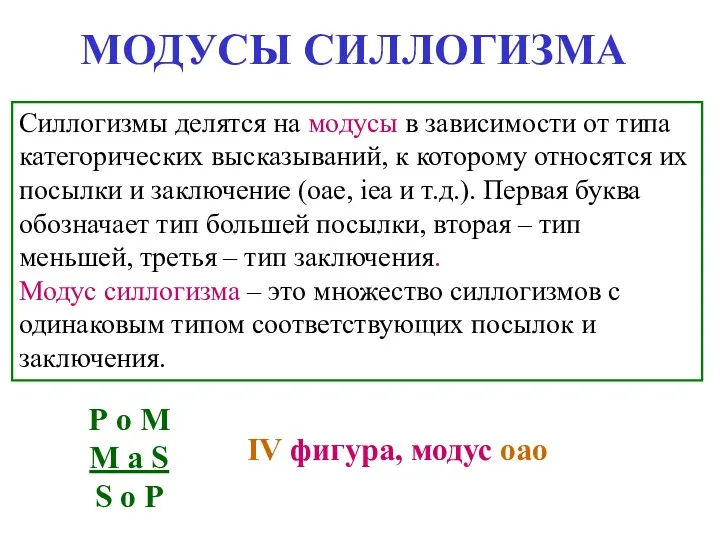 МОДУСЫ СИЛЛОГИЗМА Силлогизмы делятся на модусы в зависимости от типа