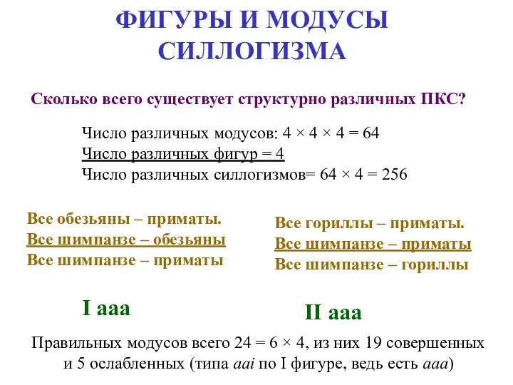 ФИГУРЫ И МОДУСЫ СИЛЛОГИЗМА Сколько всего существует структурно различных ПКС?