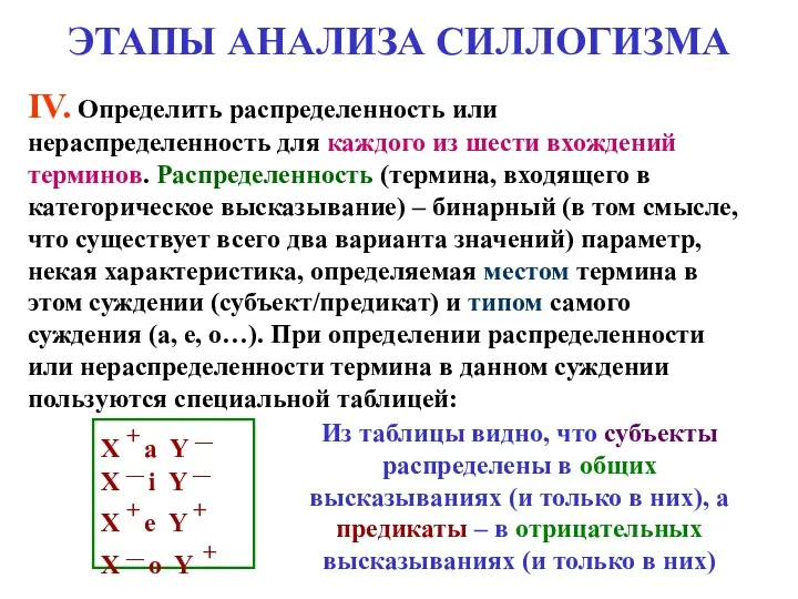 ЭТАПЫ АНАЛИЗА СИЛЛОГИЗМА IV. Определить распределенность или нераспределенность для каждого