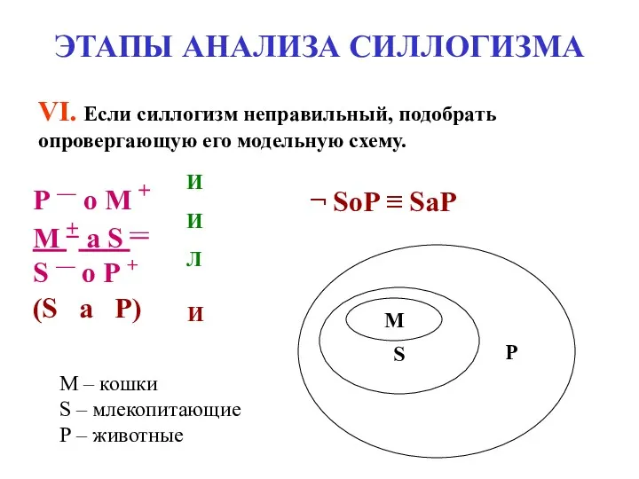 ЭТАПЫ АНАЛИЗА СИЛЛОГИЗМА VI. Если силлогизм неправильный, подобрать опровергающую его