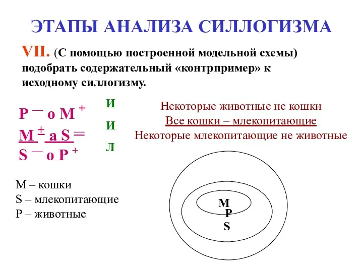 ЭТАПЫ АНАЛИЗА СИЛЛОГИЗМА VII. (С помощью построенной модельной схемы) подобрать