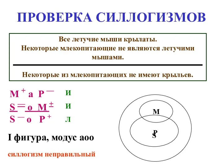 ПРОВЕРКА СИЛЛОГИЗМОВ Все летучие мыши крылаты. Некоторые млекопитающие не являются