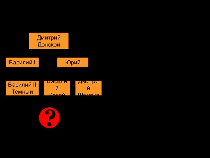 Династический кризис после смерти Василия I Василий I умер в