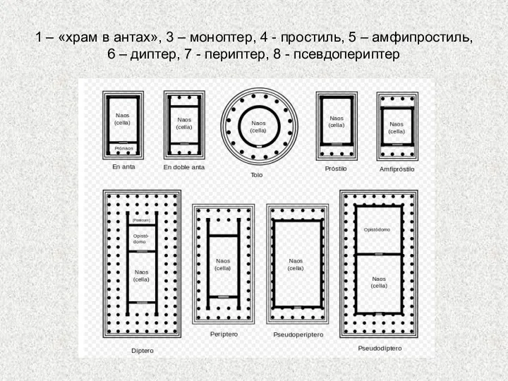 1 – «храм в антах», 3 – моноптер, 4 -