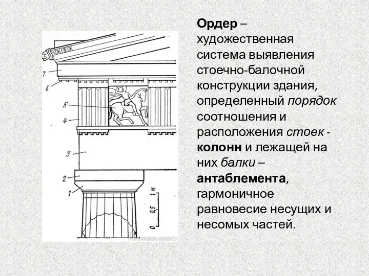 Ордер – художественная система выявления стоечно-балочной конструкции здания, определенный порядок