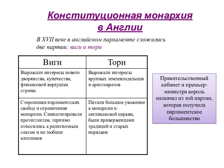 Конституционная монархия в Англии В XVII веке в английском парламенте