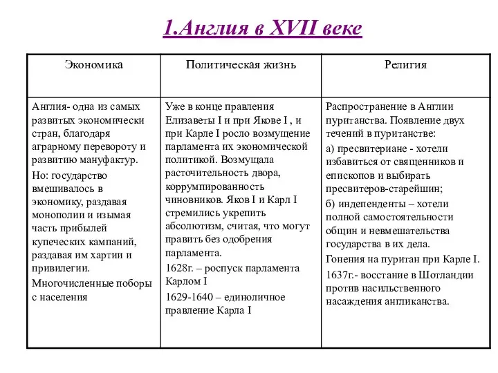 1.Англия в XVII веке