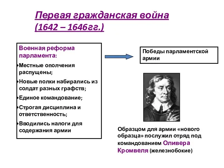 Первая гражданская война (1642 – 1646гг.) Военная реформа парламента: Местные