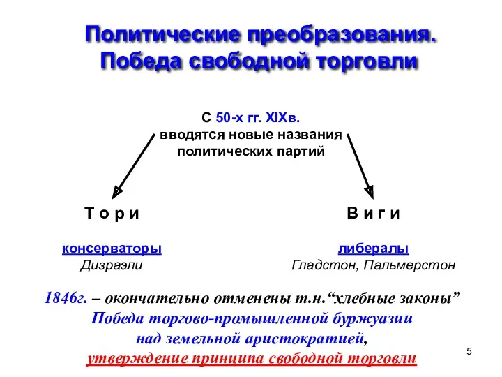 Политические преобразования. Победа свободной торговли С 50-х гг. XIXв. вводятся