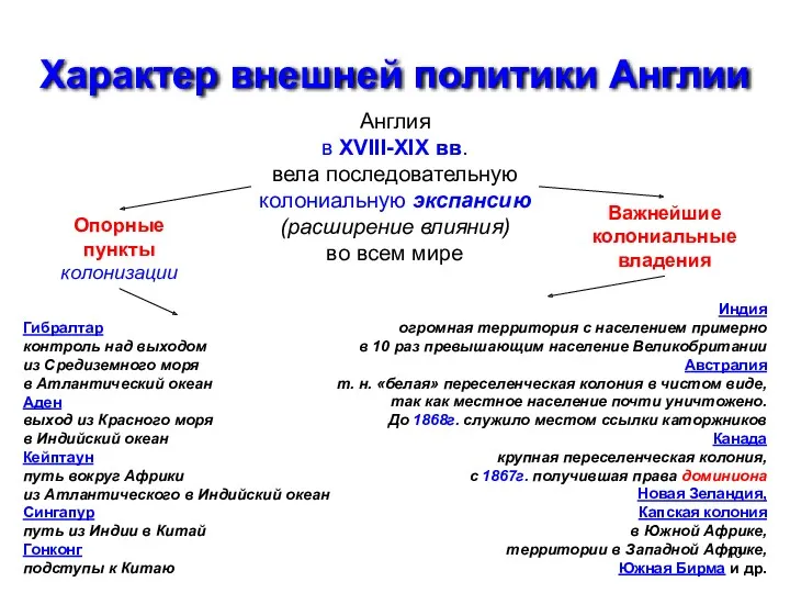 Характер внешней политики Англии Англия в XVIII-XIX вв. вела последовательную