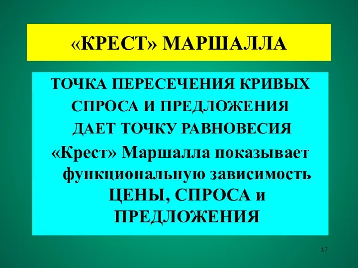 «КРЕСТ» МАРШАЛЛА ТОЧКА ПЕРЕСЕЧЕНИЯ КРИВЫХ СПРОСА И ПРЕДЛОЖЕНИЯ ДАЕТ ТОЧКУ