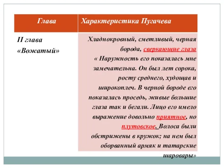 Глава Характеристика Пугачева II глава «Вожатый» Хладнокровный, сметливый, черная борода,