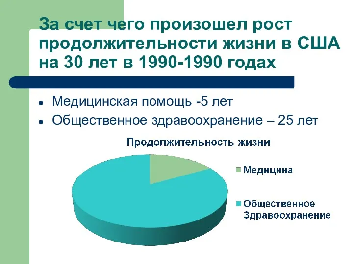 За счет чего произошел рост продолжительности жизни в США на