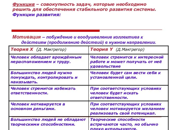 Функция – совокупность задач, которые необходимо решить для обеспечения стабильного