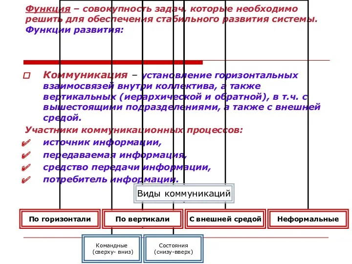 Функция – совокупность задач, которые необходимо решить для обеспечения стабильного