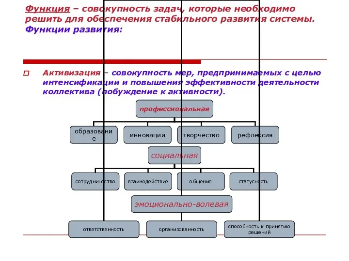 Функция – совокупность задач, которые необходимо решить для обеспечения стабильного