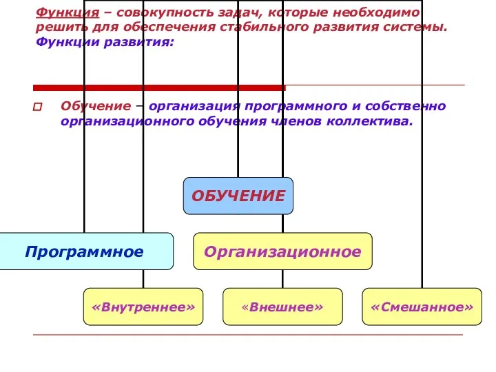 Функция – совокупность задач, которые необходимо решить для обеспечения стабильного