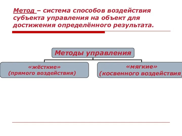 Метод – система способов воздействия субъекта управления на объект для достижения определённого результата.