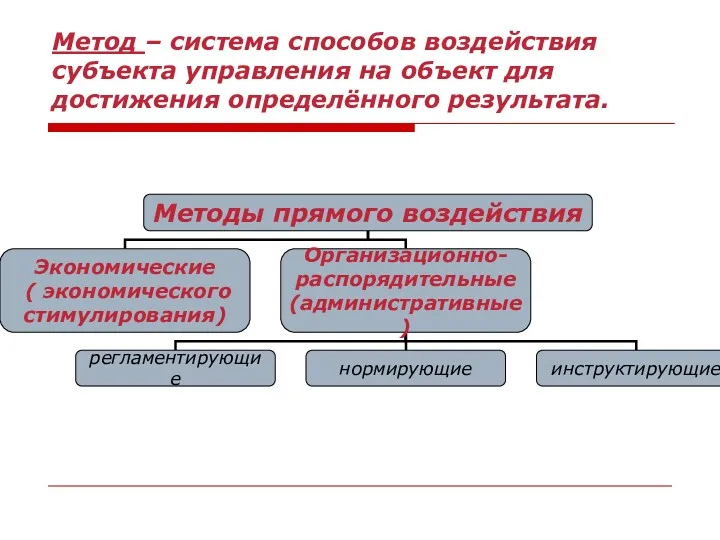 Метод – система способов воздействия субъекта управления на объект для достижения определённого результата.