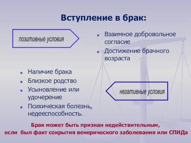 Вступление в брак: Взаимное добровольное согласие Достижение брачного возраста Наличие