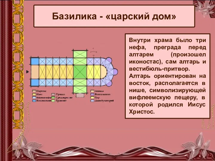 Базилика - «царский дом» Внутри храма было три нефа, преграда