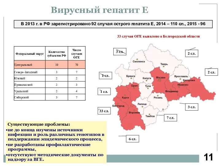 Вирусный гепатит Е 33 случая ОГЕ выявлено в Белгородской области