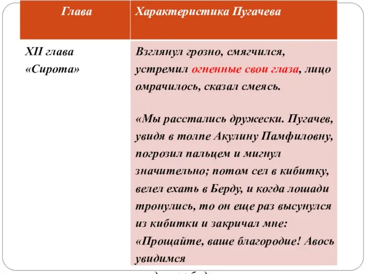 Глава Характеристика Пугачева XII глава «Сирота» Взглянул грозно, смягчился, устремил