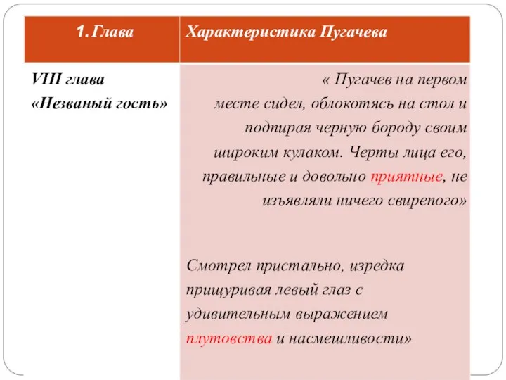 Глава Характеристика Пугачева VIII глава «Незваный гость» « Пугачев на