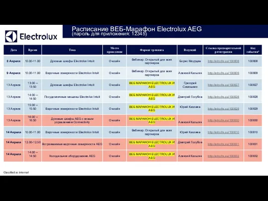 Расписание ВЕБ-Марафон Electrolux AEG (пароль для приложения: 12345)