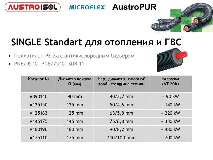 SINGLE Standart для отопления и ГВС Полиэтилен PE-Xa с антикислородным барьером PN6/95°C, PN8/75°C, SDR 11