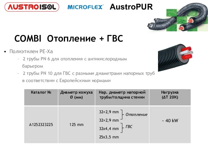 COMBI Отопление + ГВС Полиэтилен PE-Xa 2 трубы PN 6