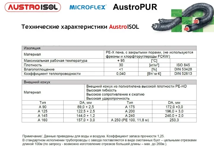 Технические характеристики AustroISOL