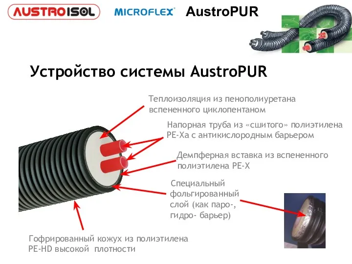 Устройство системы AustroPUR Гофрированный кожух из полиэтилена PE-HD высокой плотности