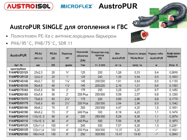 AustroPUR SINGLE для отопления и ГВС Полиэтилен PE-Xa с антикислородным барьером PN6/95°C, PN8/75°C, SDR 11