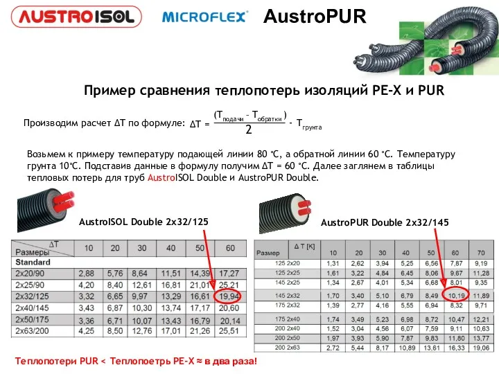 Пример сравнения теплопотерь изоляций PE-X и PUR Производим расчет ∆T