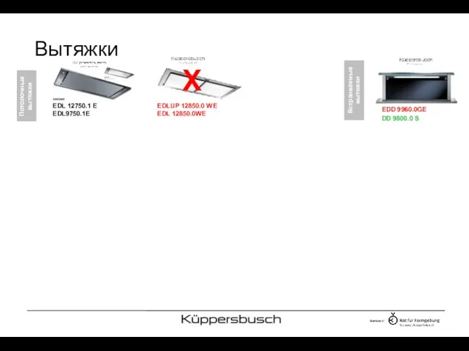 EDL 12750.1 E EDL9750.1E Встраиваемые вытяжки EDD 9960.0GE EDLUP 12850.0