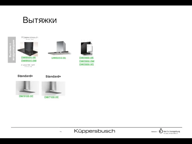 Вытяжки Вытяжки с воздуховодами DW9500.0S DW9500.0W DW9350.0E DW7100.0E DW9100.0E DW3800.0S DW3800.0W DW3800.0G Standard+ Standard+