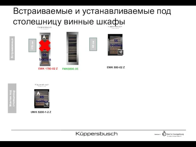 Встраиваемые и устанавливаемые под столешницу винные шкафы Встраиваемые UWK 8200-1-2