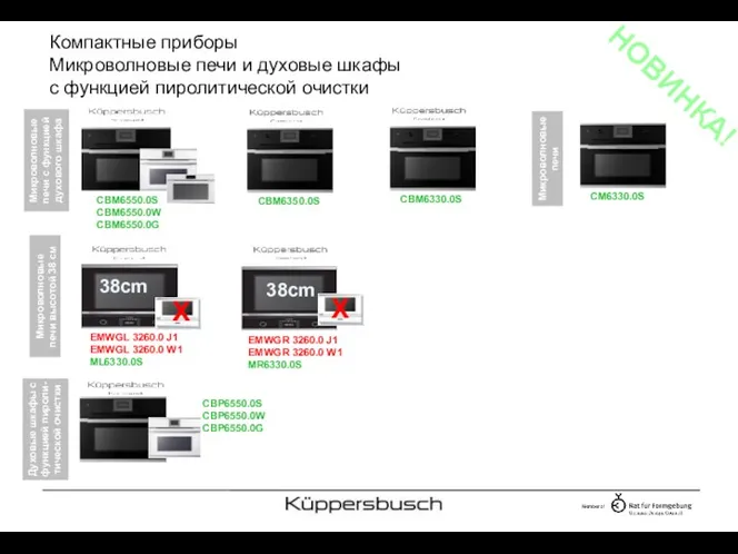 Компактные приборы Микроволновые печи и духовые шкафы с функцией пиролитической