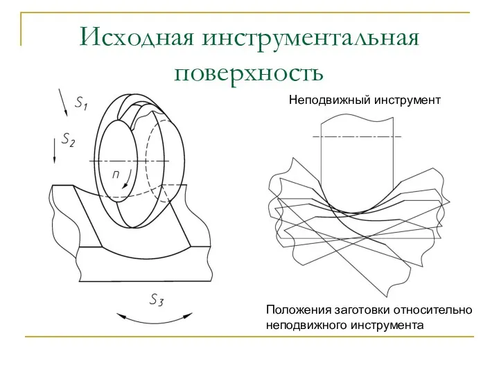 Исходная инструментальная поверхность Неподвижный инструмент Положения заготовки относительно неподвижного инструмента