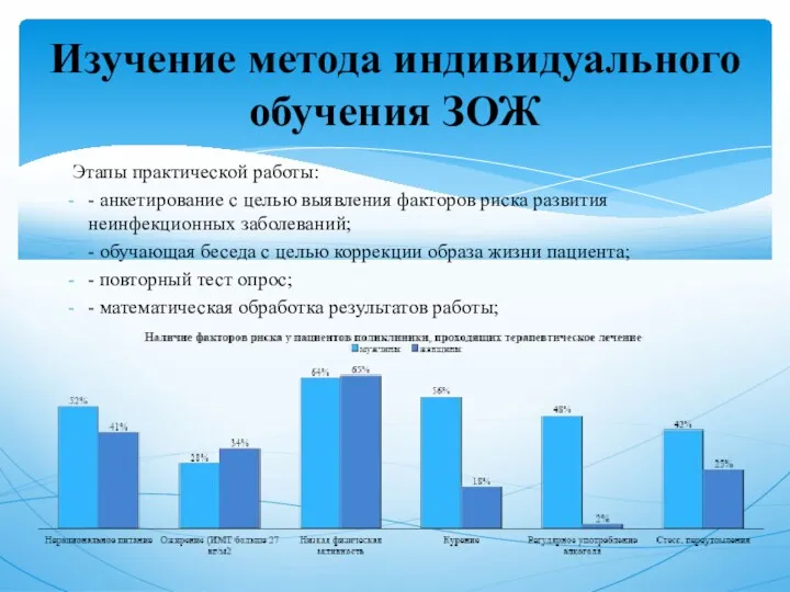 Изучение метода индивидуального обучения ЗОЖ Этапы практической работы: - анкетирование