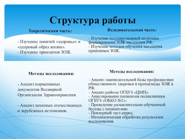 Структура работы Теоретическая часть: - Изучение понятий «здоровье» и «здоровый