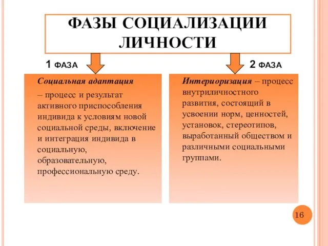 Социальная адаптация – процесс и результат активного приспособления индивида к